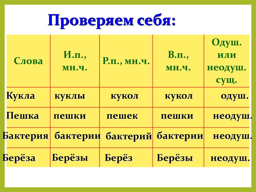 Дичь одушевленное или неодушевленное 3