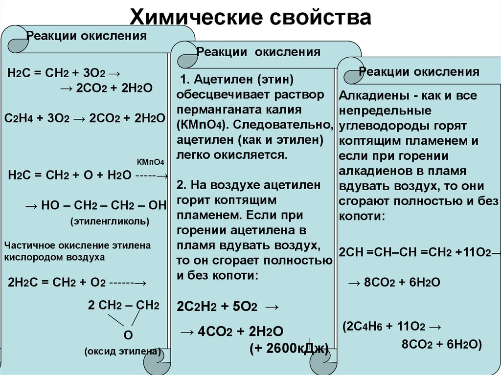 Свойства этилена реакции. Основные реакции углеводородов. Химические свойства реакции окисления. Химические свойства углеводородов таблица. Химические свойства углеводородов.
