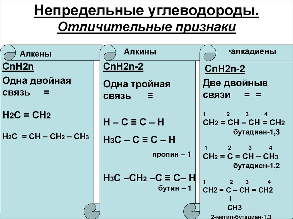 Ряд непредельных углеводородов. Углеводороды с1-с30. Химические свойства качественные реакции Алкены. Углеводороды химия 10 класс предельные и непредельные. Схема непредельный углеводород ch3.