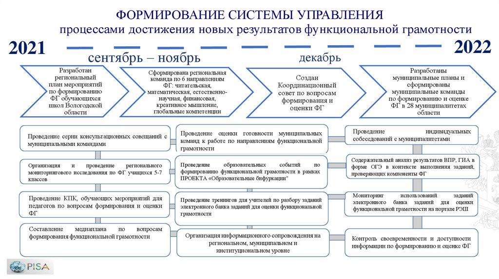 Рэш естественнонаучная грамотность 9 класс ответы