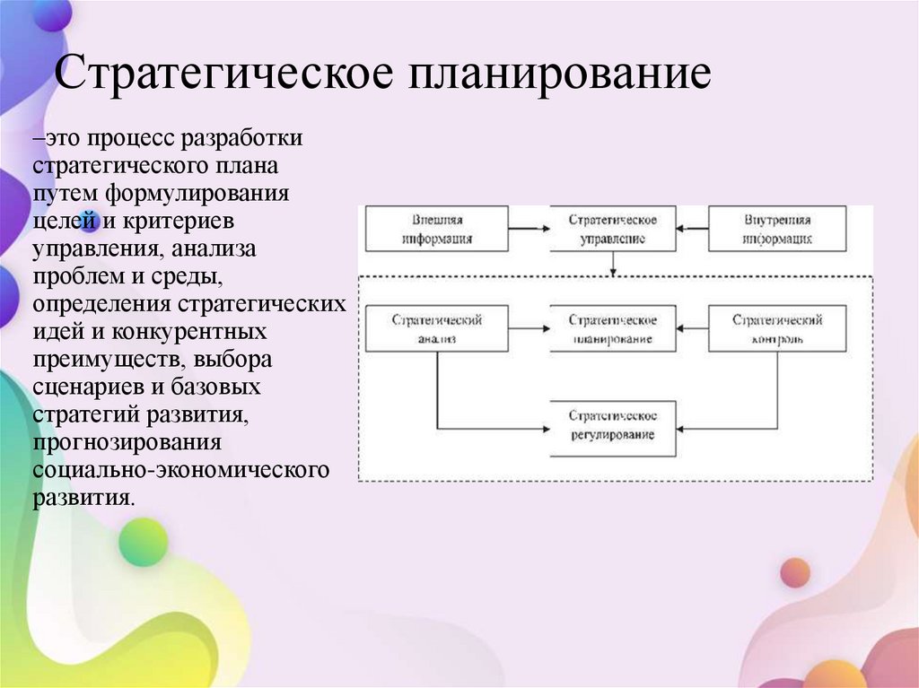 План развития китая