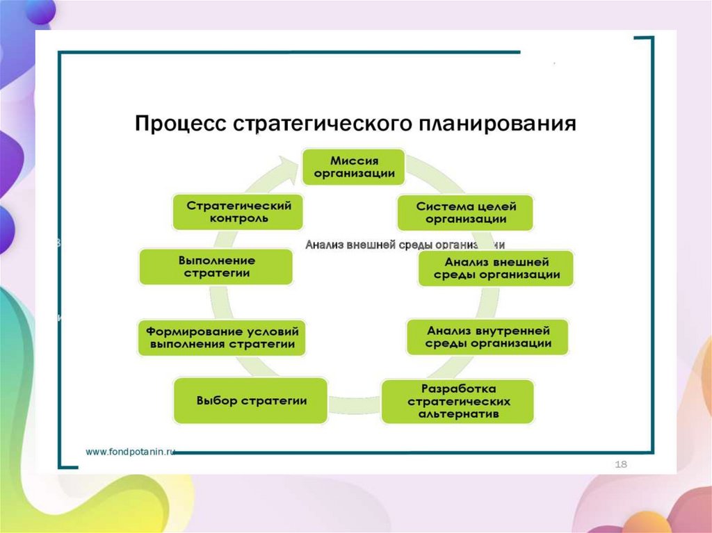 Стратегический план развития кафедры иностранных языков