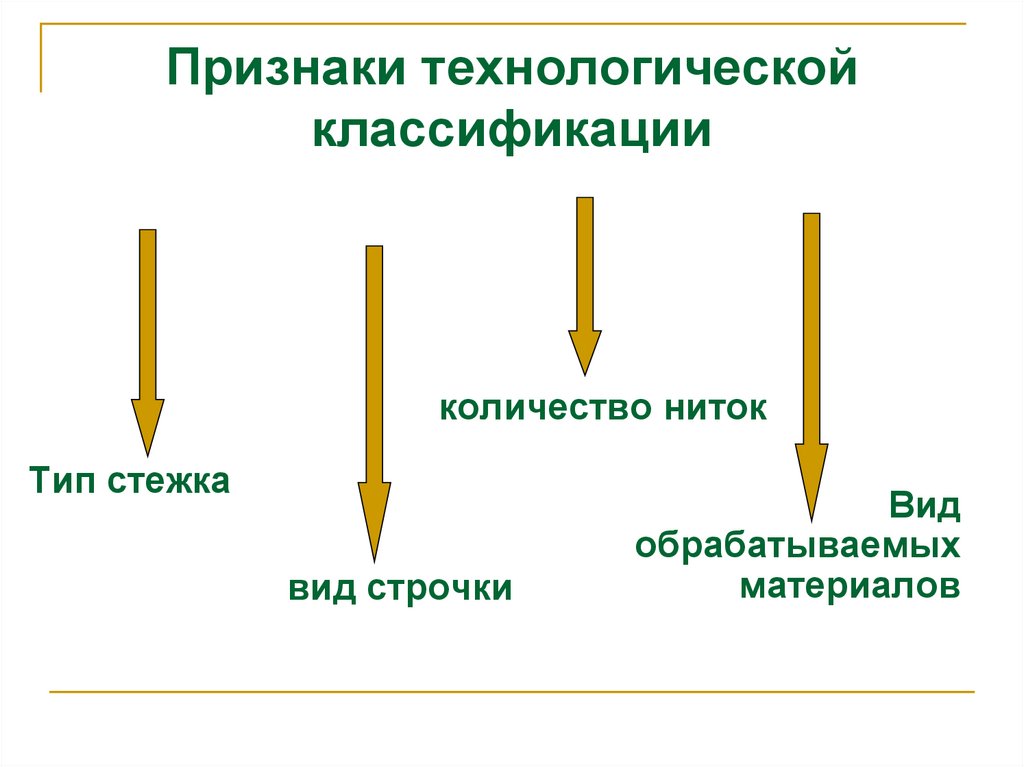 Признаки технологической классификации