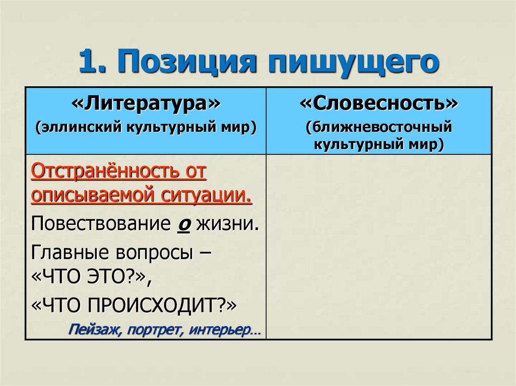 1. Позиция пишущего