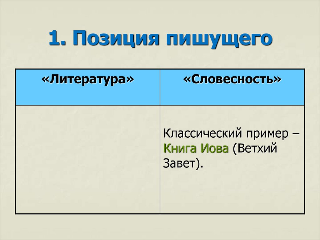 1. Позиция пишущего