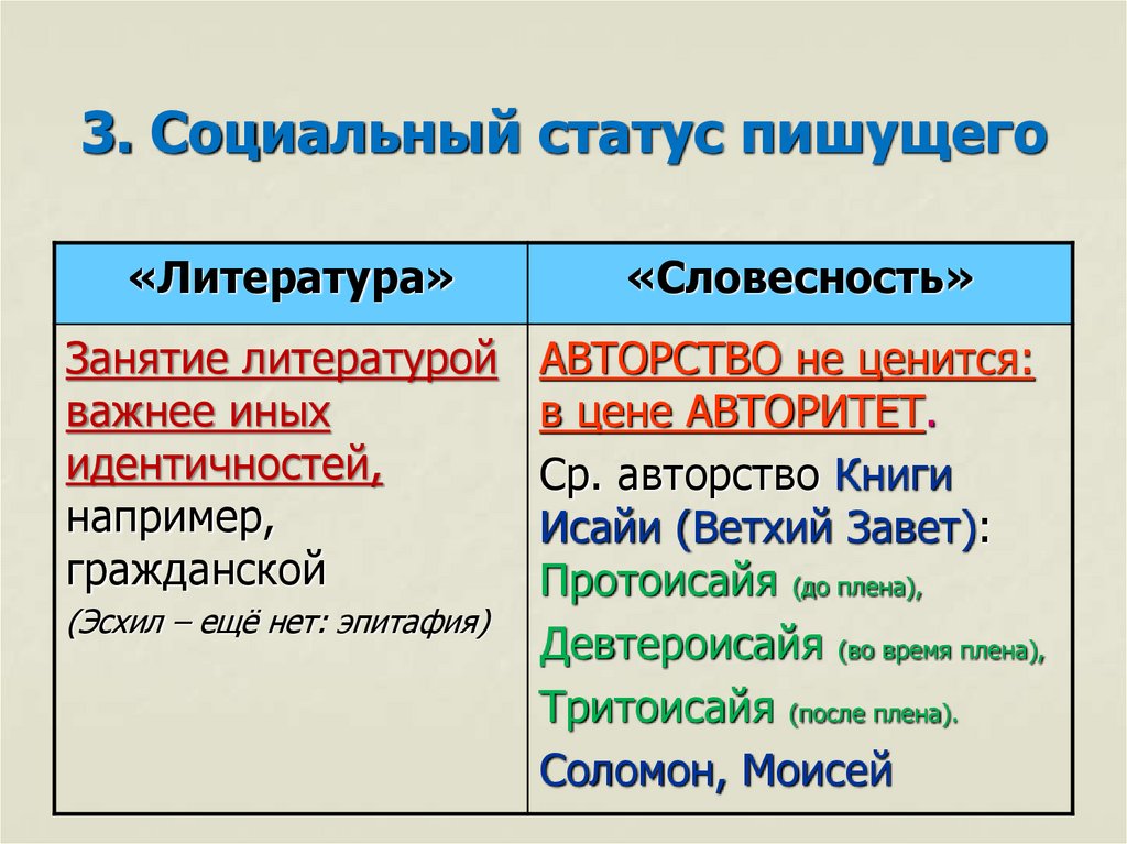3. Социальный статус пишущего