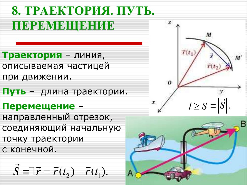 Траектория в физике. Траектория путь перемещение. Траектория путь перемещение формулы. Понятия Траектория путь перемещения. Задачи на траекторию путь и перемещение.