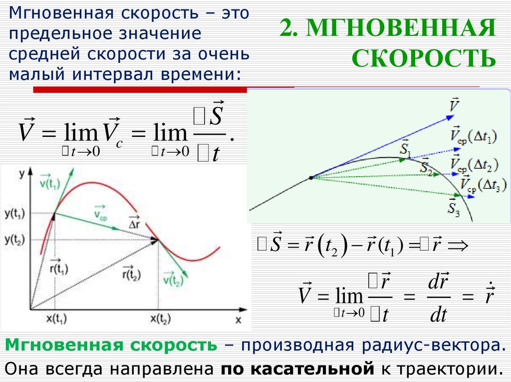 Мгновенная скорость тела