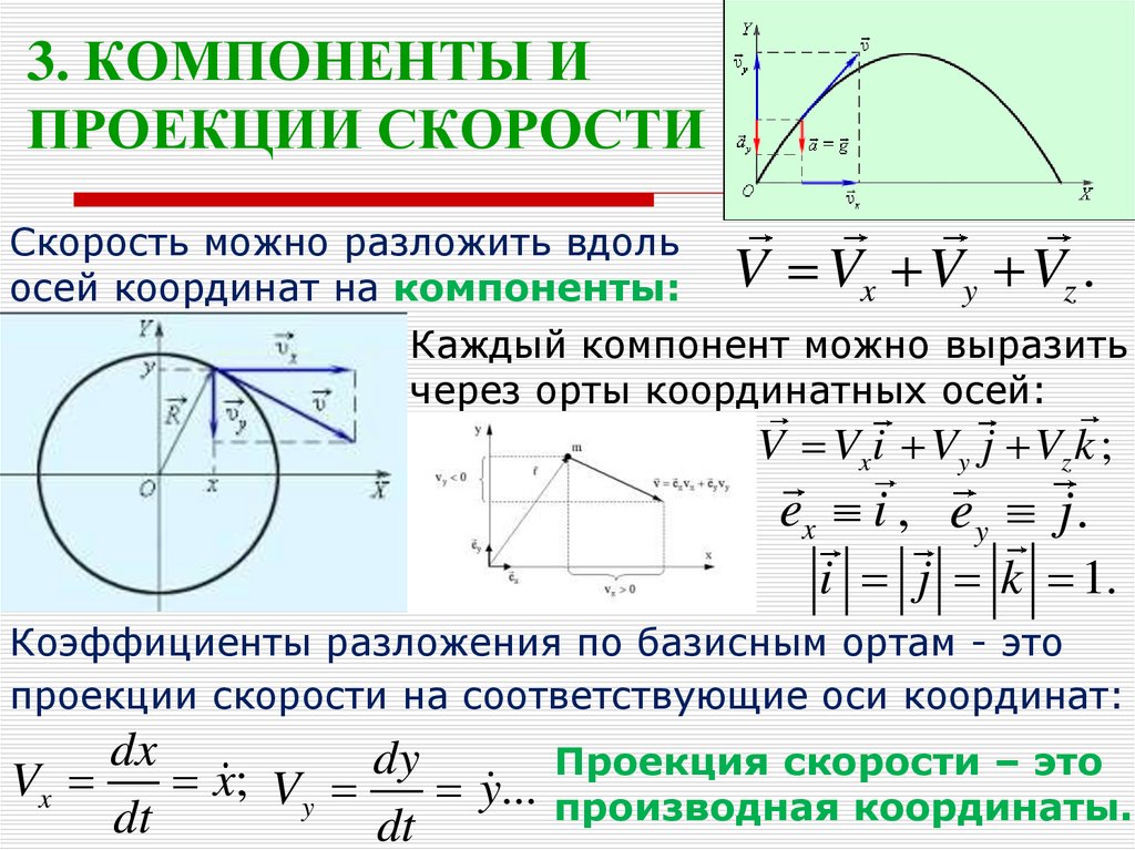 Проекцию скорости каждого тела