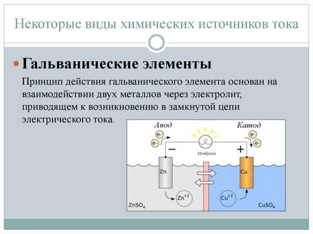 Схема электрохимической цепи