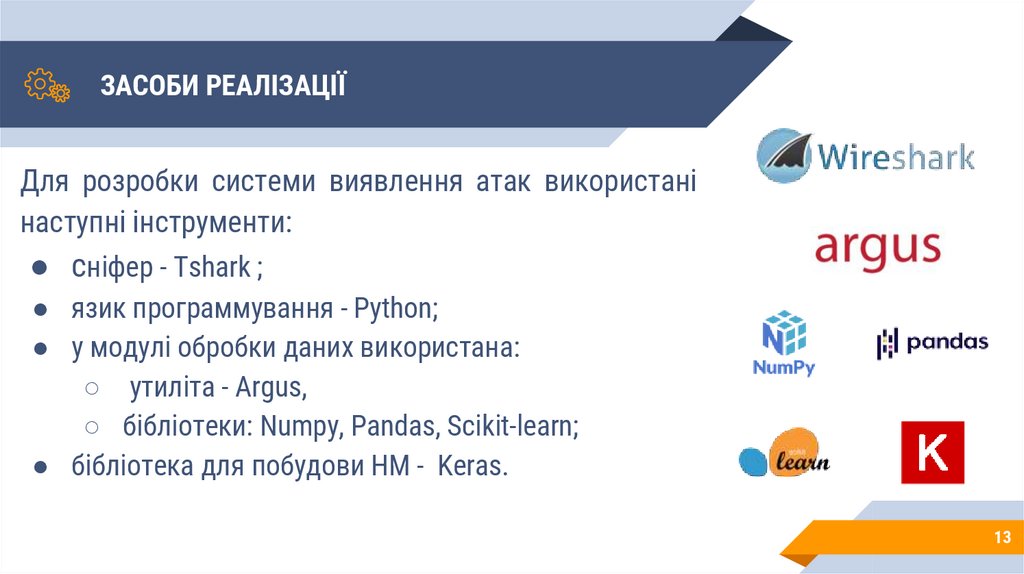 ЗАСОБИ РЕАЛІЗАЦІЇ