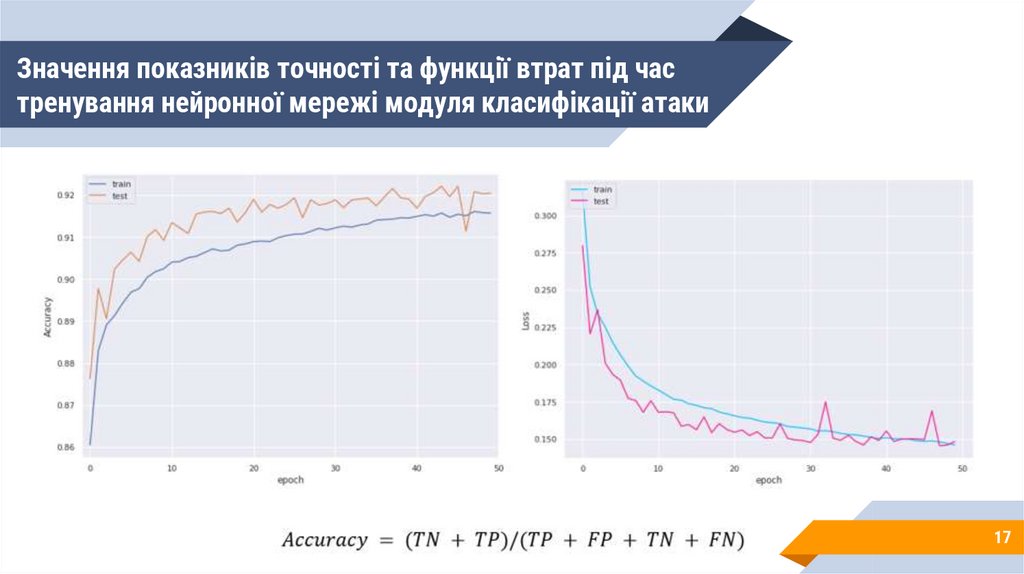 Значення показників точності та функції втрат під час тренування нейронної мережі модуля класифікації атаки