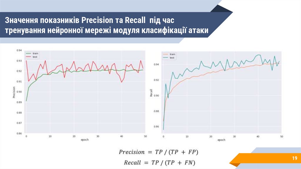 Значення показників Precision та Recall під час тренування нейронної мережі модуля класифікації атаки