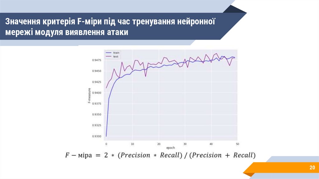 Значення критерія F-міри під час тренування нейронної мережі модуля виявлення атаки