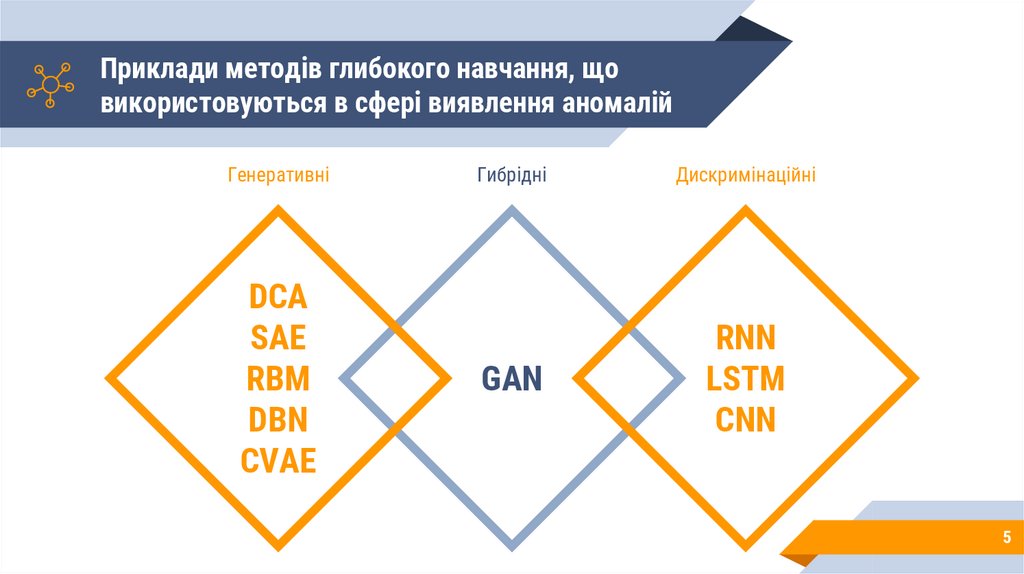 Приклади методів глибокого навчання, що використовуються в сфері виявлення аномалій