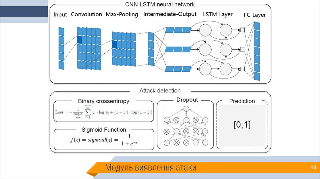 МОДУЛЬ ВИЯВЛЕННЯ АТАКИ