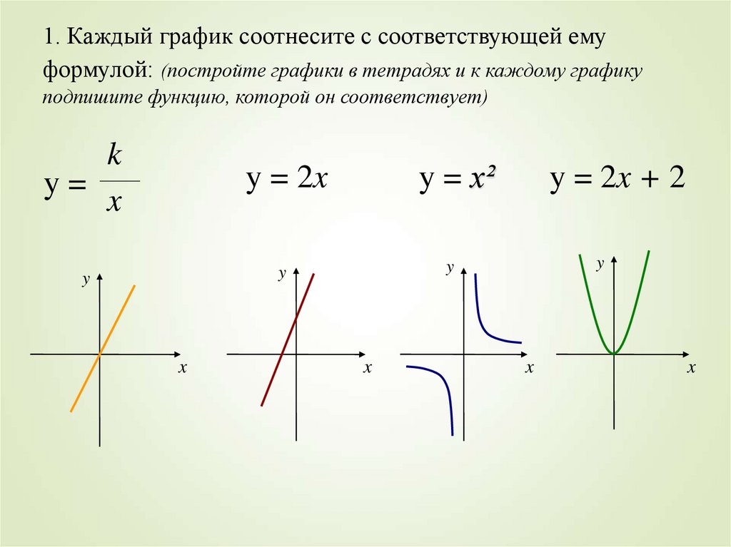 Виды и значение графиков