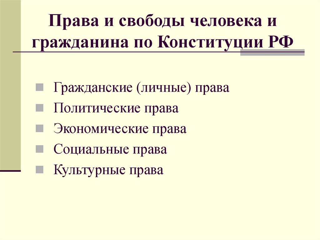 Личные права и свободы человека и гражданина в рф презентация