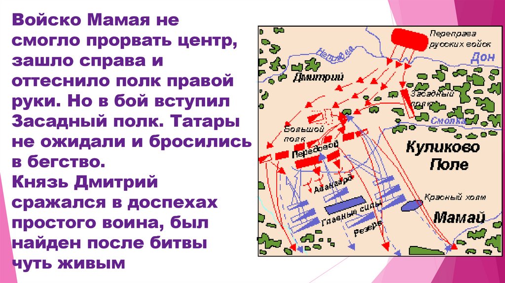 Роль засадного полка в куликовской битве