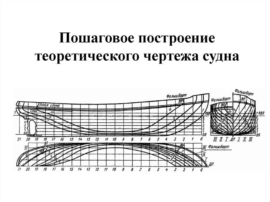 Теоретический чертеж судна это