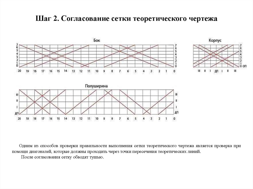 Основные плоскости судна на теоретическом чертеже