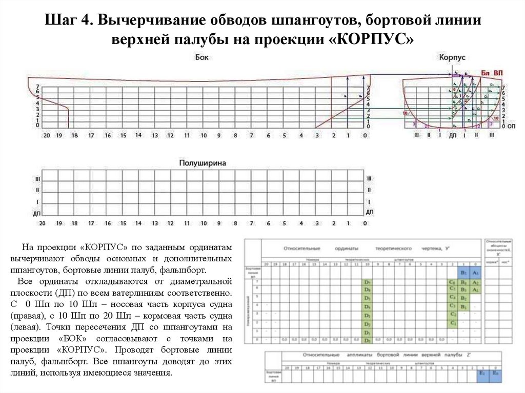 Построение теоретического чертежа корпуса судна