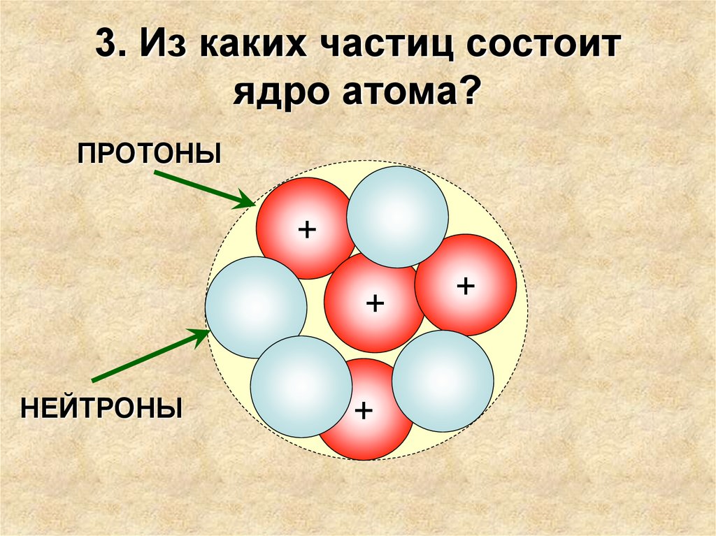 Сколько протонов и нейтронов содержит ядро атома
