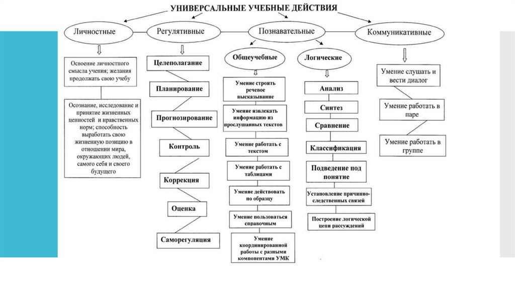 Логическая таблица составления проекта