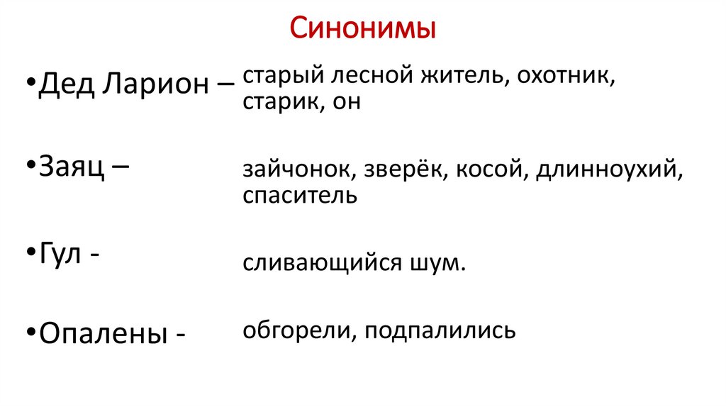 Изложение мурзик 4 класс презентация