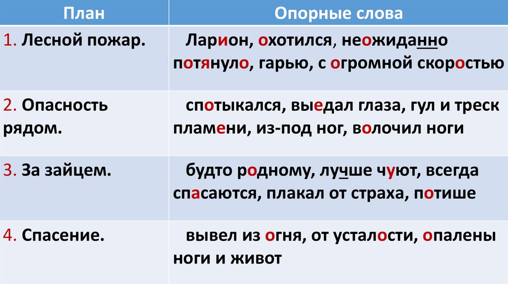 Изложение пожар в лесу паустовский 4 класс презентация