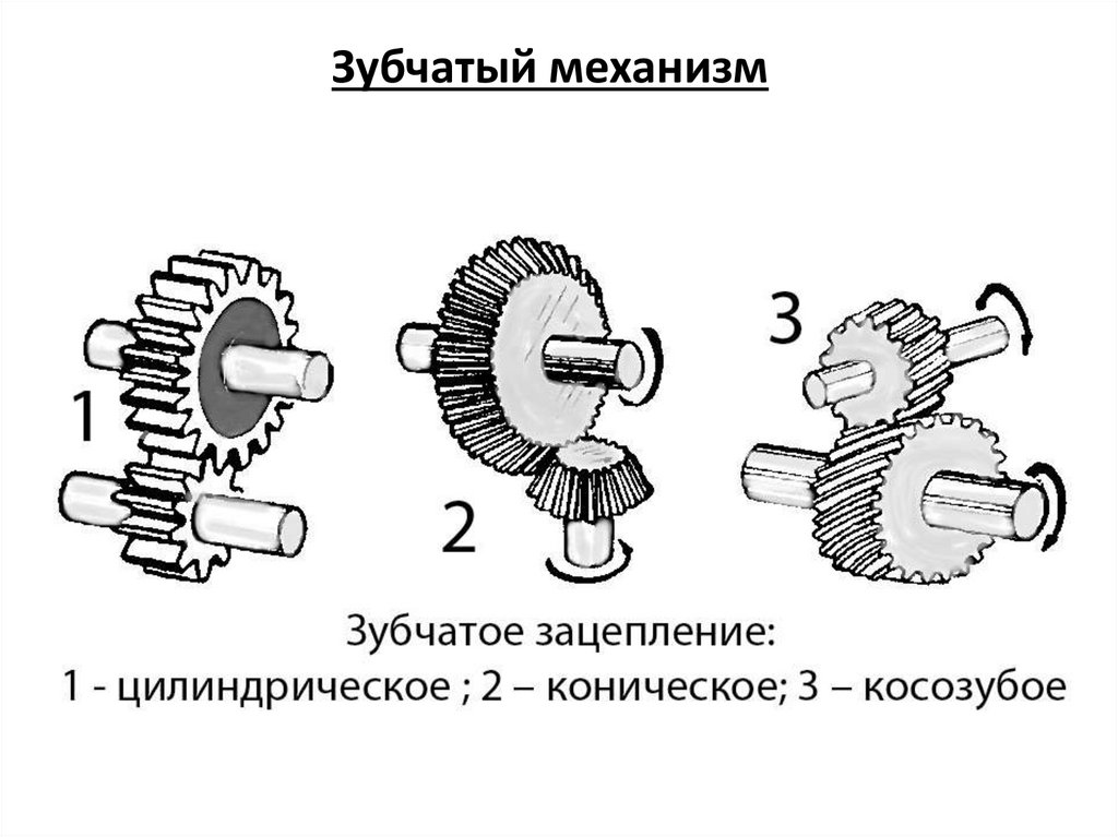 Назовите тип передачи движения представленный на рисунке