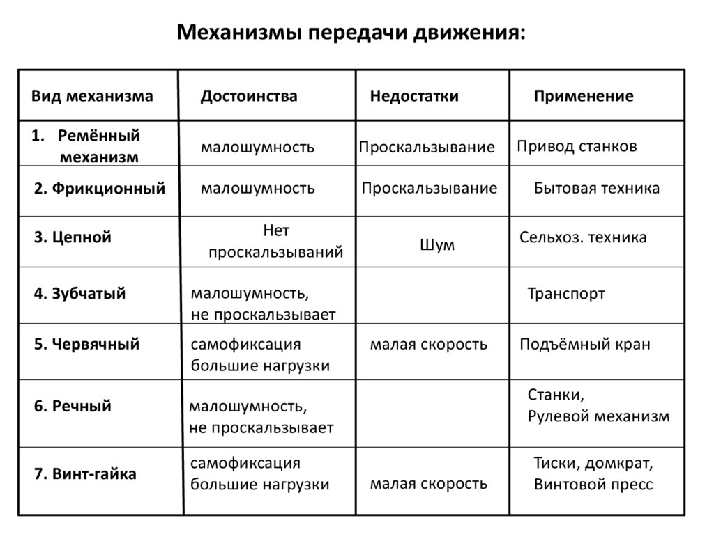 Механизм передачи