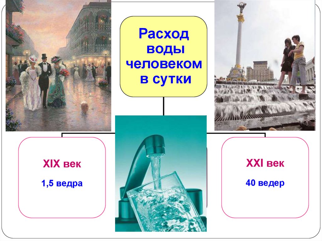 Гидросфера и человек география 6. Гидросфера и человек. Гидросфера и человек презентация. Гидросфера и человек человек. Гидросфера и человек 6 класс.