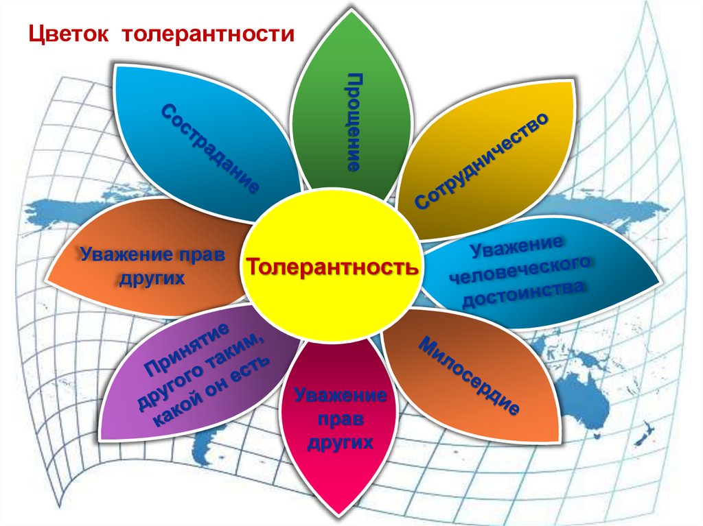 Презентация по теме толерантность