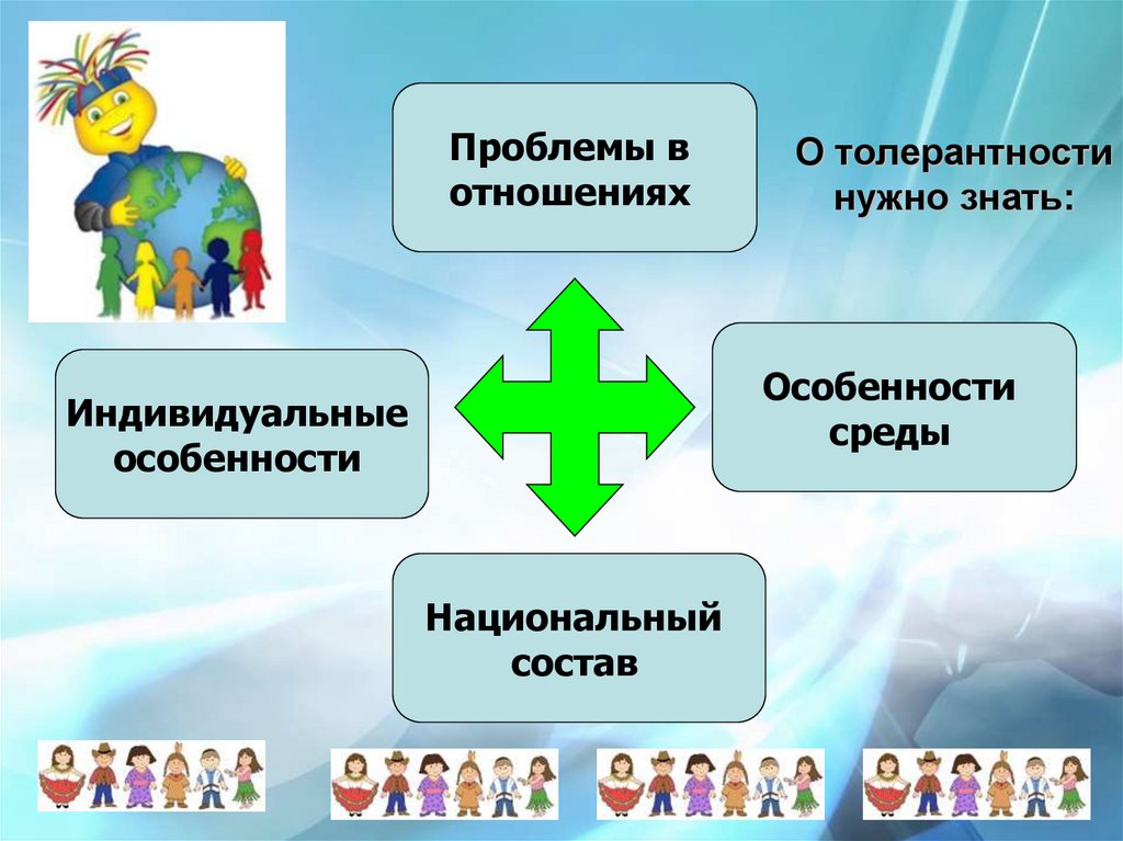 Воспитание толерантности. Толерантность презентация. Толерантность схема. Толерантность педагога. 12 Форм толерантности.