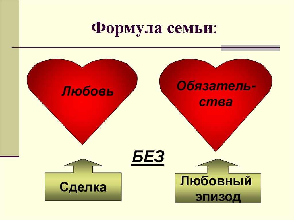 Диаграмма любви. Формула семьи. Формула счастливой семьи. Формула счастья семьи. Любовь к математике.