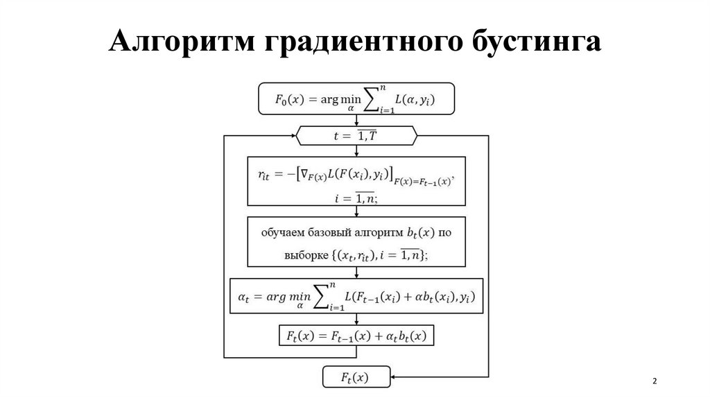 Градиентный бустинг машинное обучение