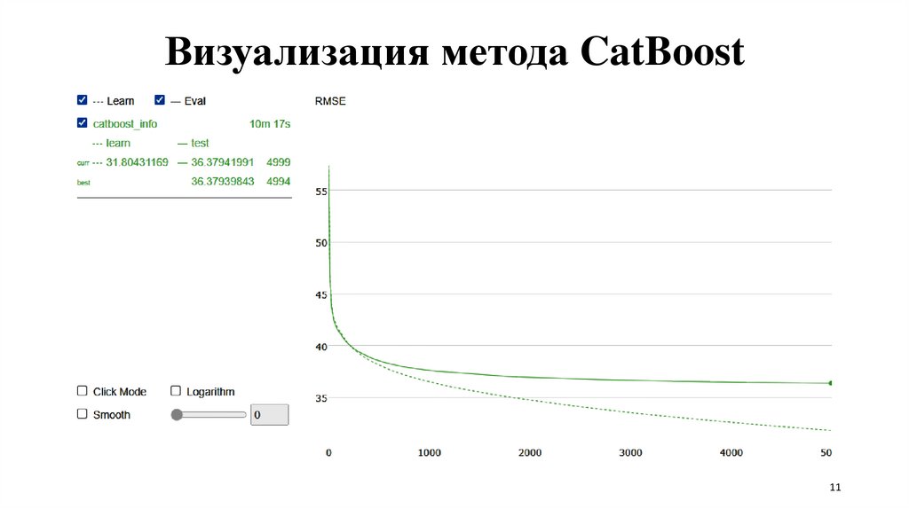 Градиентный бустинг машинное обучение