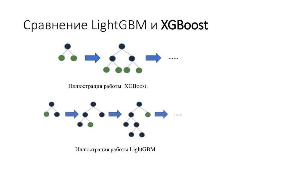 Градиентный бустинг машинное обучение