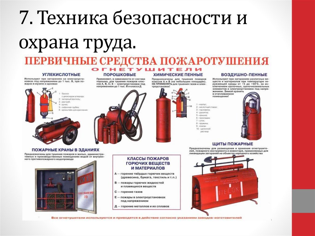7. Техника безопасности и охрана труда.
