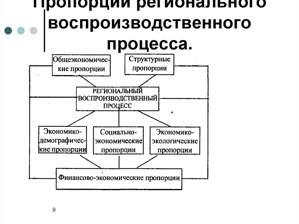 Воспроизводственная концепция финансов