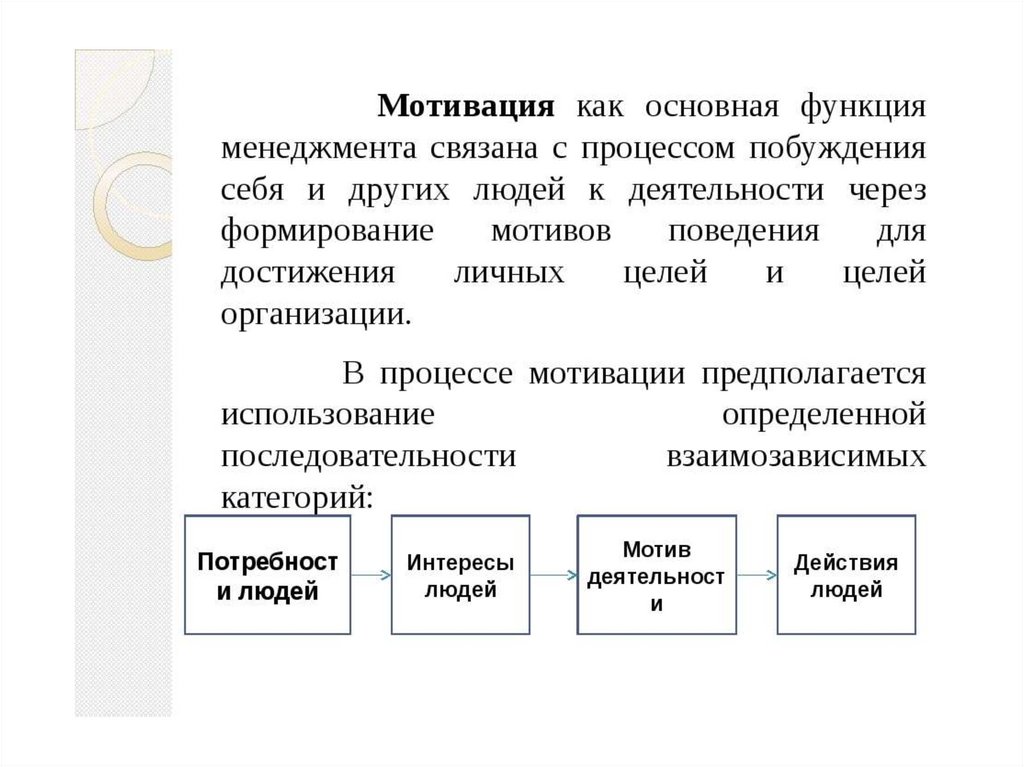 Мотивация это презентация