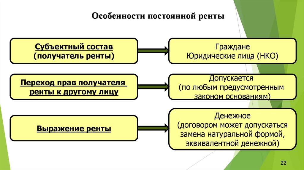 Постоянная рента