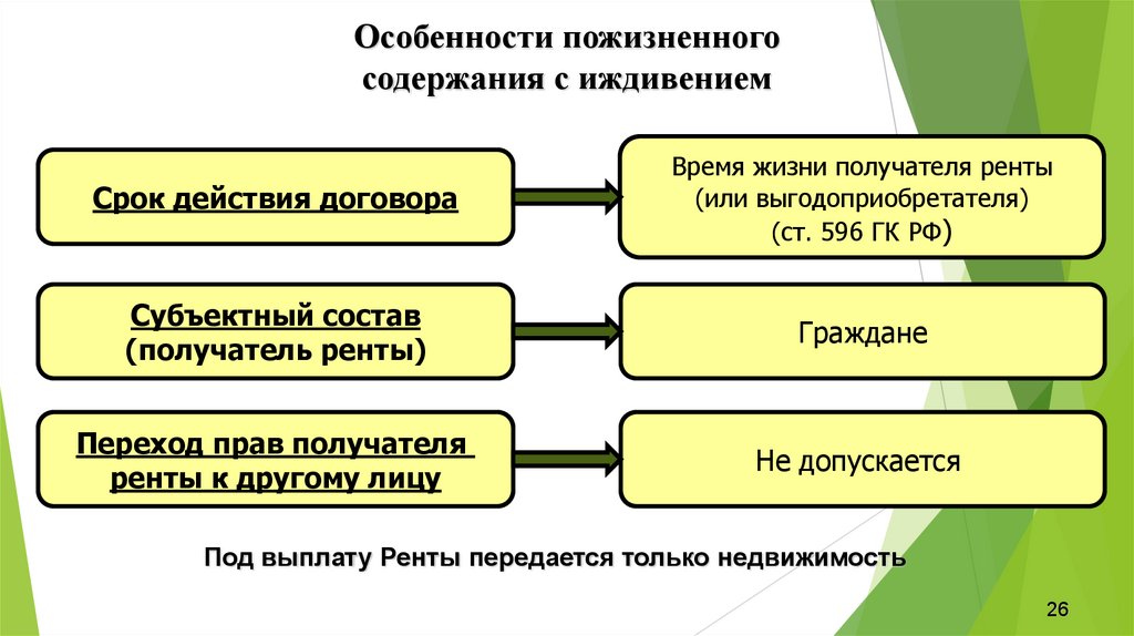 Пассажир находится на иждивении втт что значит