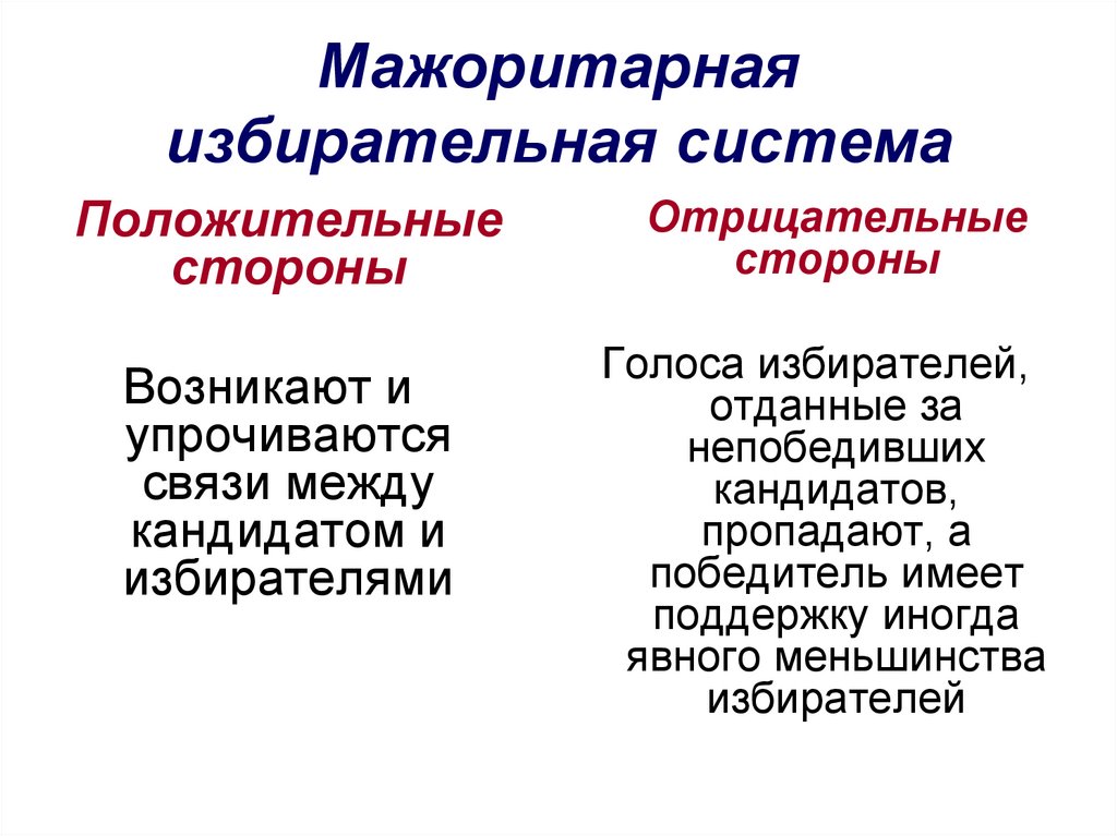 2 системы выборов. Можоритарнаяизбирательная система. Мажоритарная система. Мажоритарная система выборов. Миноритарная избирательная система.