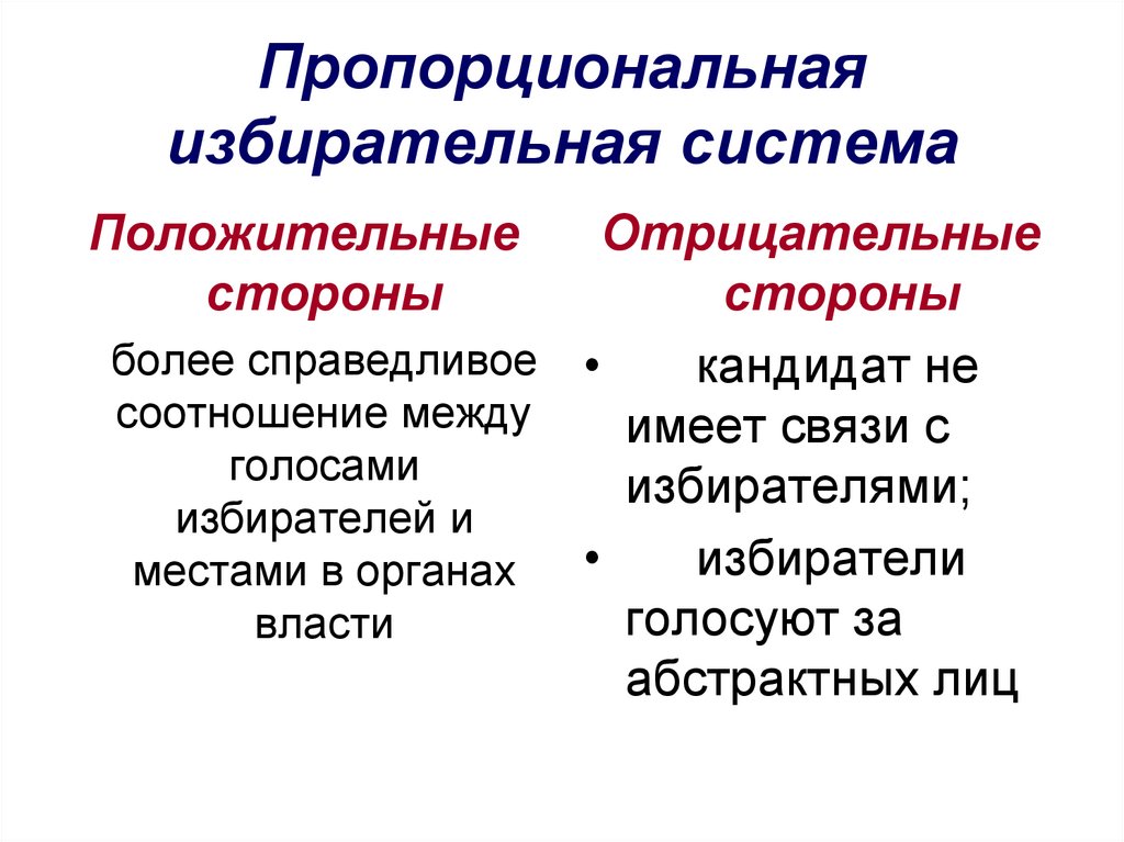 Пропорциональная система выборов пример