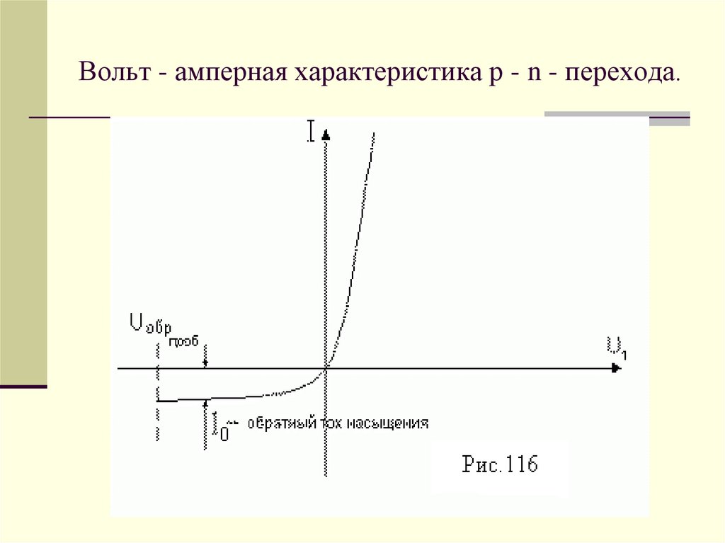 Вольтамперная характеристика