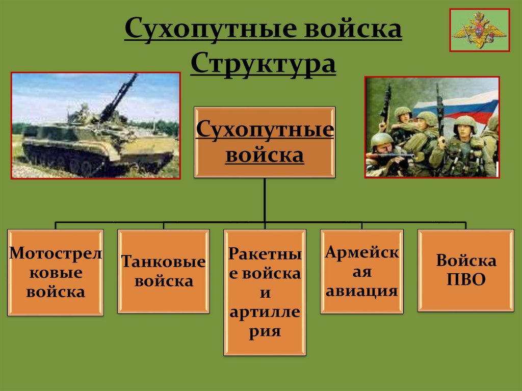 Вооруженные силы картинки для презентации