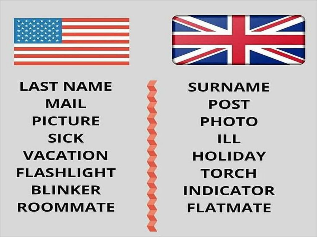Американский британский английский слова. Отличия американского и британского английского. Британский английский и американский английский. Американский английский и британский английский отличия. Различие британского и американского языка.