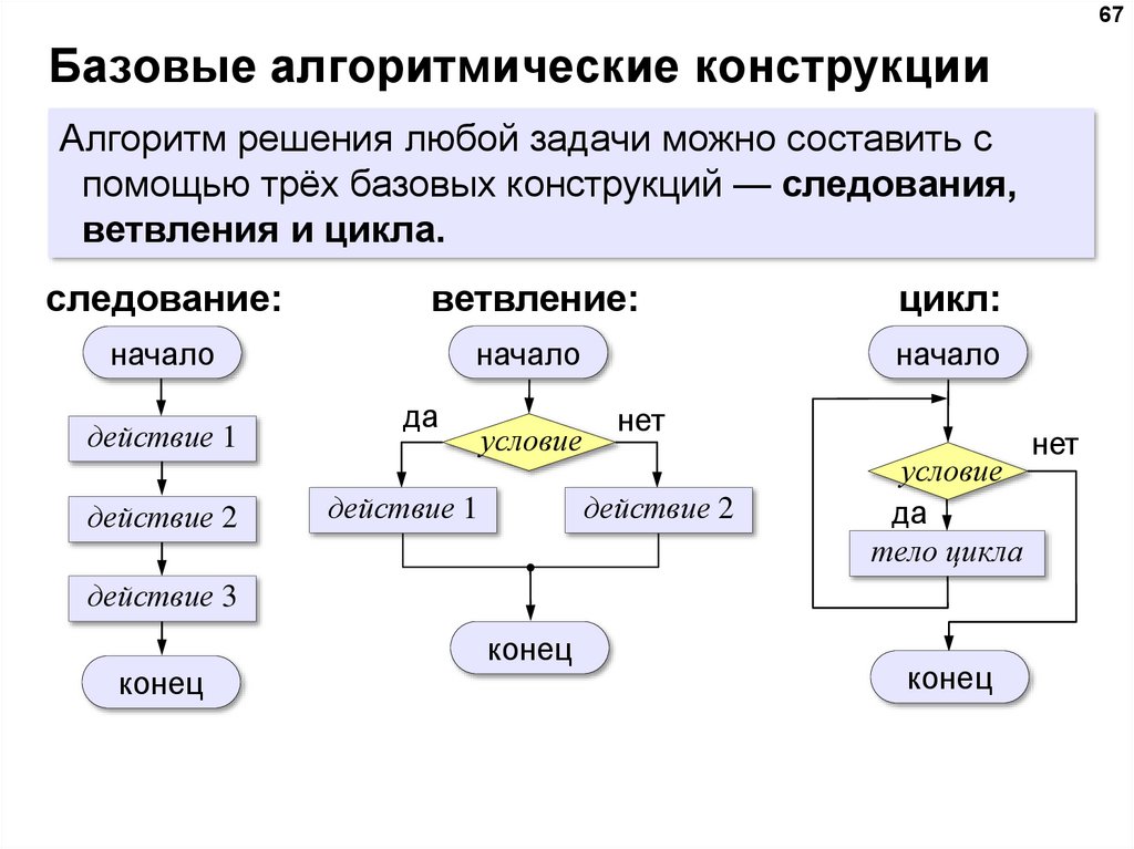 В заданном порядке. Базовые алгометрические конструкции. Алгоритмические конструкции Информатика 8 класс. Основные базовые конструкции алгоритмов. .Основные блок-схемы конструкций алгоритма.